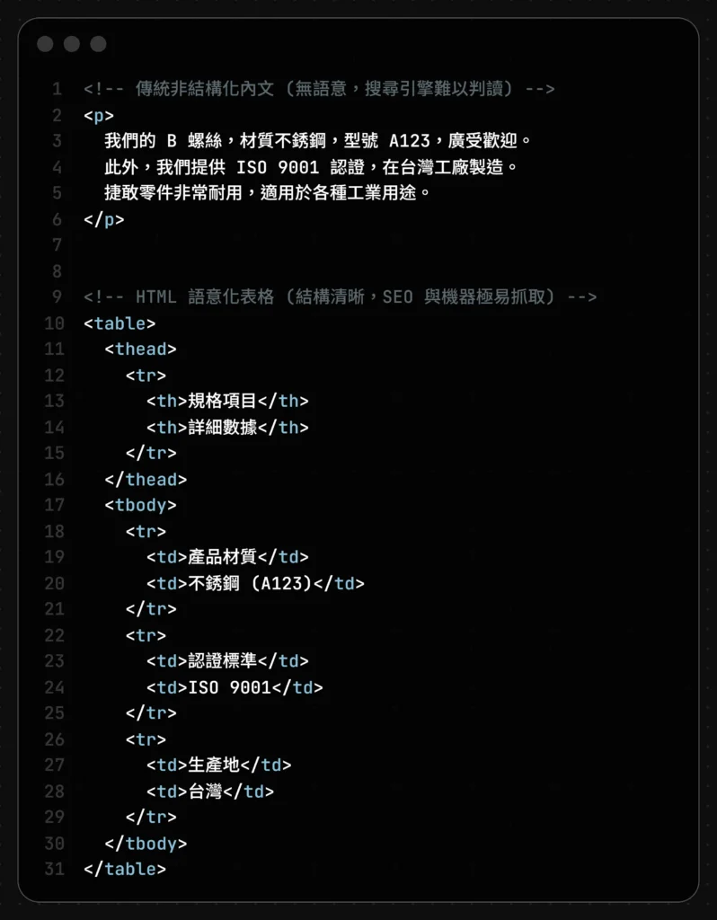 seo-structure-vs-text
